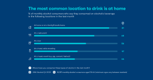 Research: When people drink, they’re drinking at home