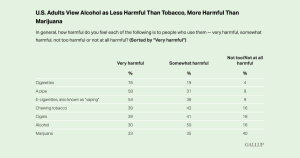 Are Young People Just Swapping Vices?