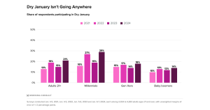 Dry January Participation: From British Health Campaign to American Tradition
