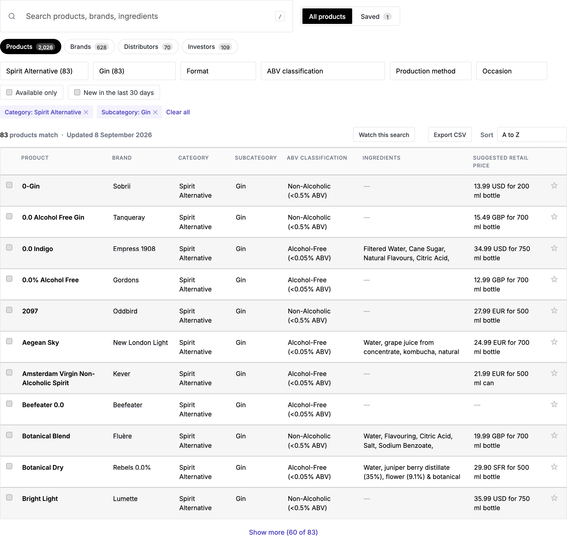 The Dry Atlas database as subscribers see it: products, brands, distributors, and investors, with filters, saved searches, and CSV export